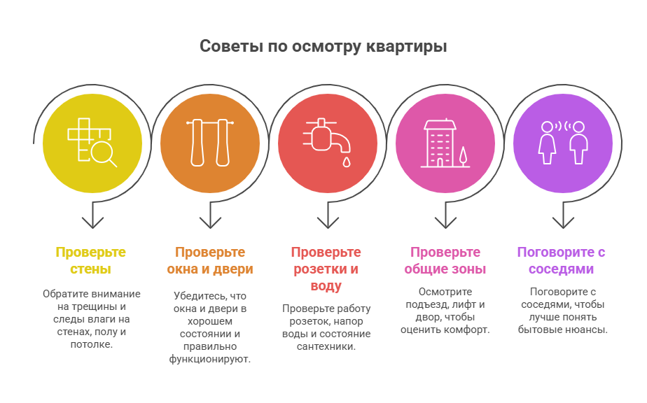 недвижимость в краснодаре